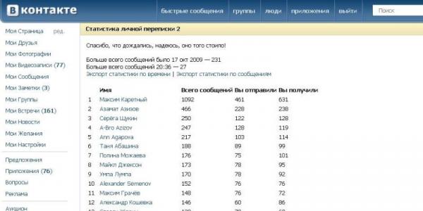 Статистика Вконтакте — как узнать сколько сообщений в диалоге вк Как узнать кол во сообщений в вк